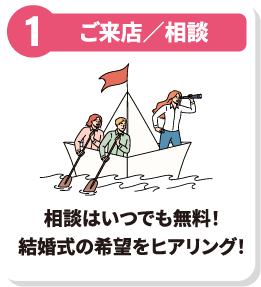 ご来店･ご相談 相談はいつでも無料！結婚式の希望をヒアリング！※ご予約優先となります