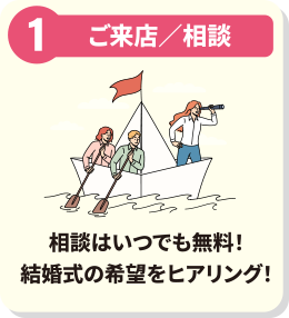 ご来店・ご相談 相談はいつでも無料!結婚式の希望をヒアリング!※ご予約優先となります